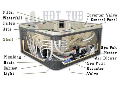 Hot Tub SPA